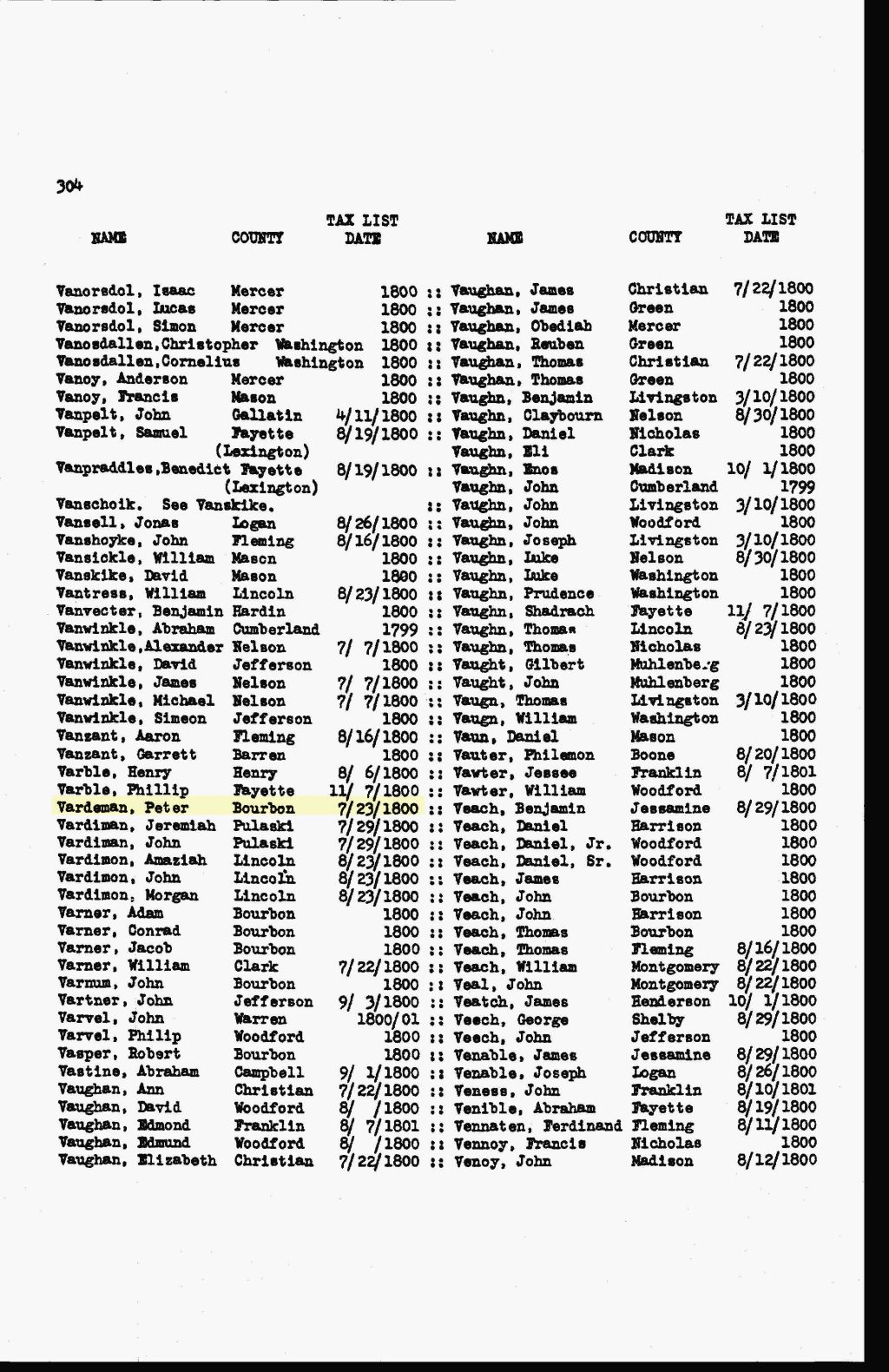 Vardeman, Vardaman, Vardiman, Land Titles