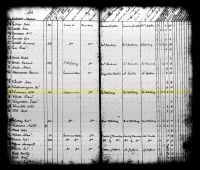 1796 Land Assessment Record, Bourbon County, Kentucky, Peter Vardeman on Coopers Run, 1796.