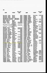 1799-1801 Tax List Kentucky  