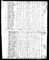 1810 Census Record Kentucky, Shelby County