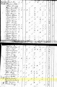 1820 Census Record Ohio, Clermont County, Washington Township