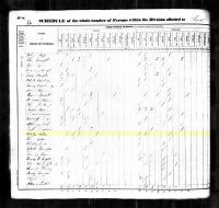 1830 Census Record Kentucky, Pendleton County