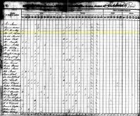 1840 Census Record Kentucky, Grant County