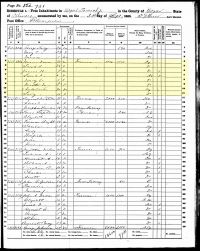 1860 Census Record Illinois, Edgar County, Edgar Township