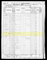 1870 Census Kentucky, Franklin County, Forks of Elkhorn