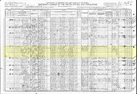 1910 Census Record Alabama, Coosa County