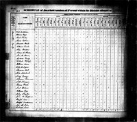 1830 Census Record Georgia, Meriwether