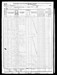 1870 Census Record Kentucky, Grant County, Mount Zion 