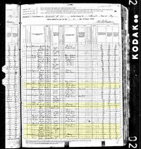1880 Census Record Kentucky, Grant County 