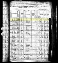 1880 Census Record Arkansas, Sharp County, Richwoods Township