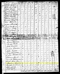 1810 Census Record Kentucky, Pendleton County
