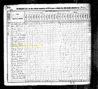 1830 Census Record Kentucky, Grant County
