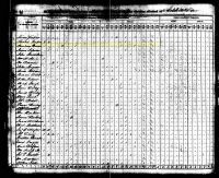 1840 Census Record Kentucky, Grant County