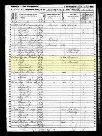 1850 Census Record Kentucky, Grant County 