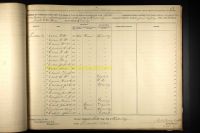 1863-1865 Kentucky U.S. Civil War Draft Registrations Records