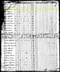 1820 Census Record Kentucky, Clay County
