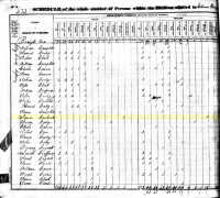 1830 Census Record Kentucky, Clay County