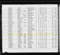 1944 Death Record Arkansas or Kentucky?