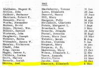 1842 Marriage Record Kentucky, Grant County