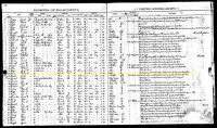 1901 Military Record Oregon, Portland
