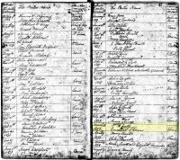 1838 Marriage Record Kentucky, Grant County