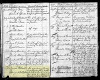 1846 Marriage Record Kentucky, Harrison County