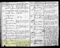 1846 Marriage Record Kentucky, Harrison County