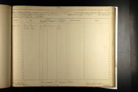 1863 August Indiana U.S. Civil War Draft Registration Record for Indiana Counties under direction of Captain James Park