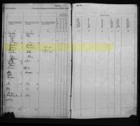 1885 Kansas State Census Record Sumner County, Caldwell