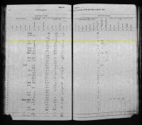 1885 Kansas State Census Record Sumner County, Caldwell