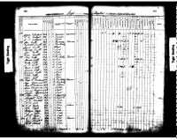 1856 Census Record Iowa State