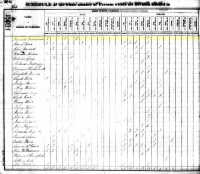 1830 Census Record Kentucky, Lincoln County