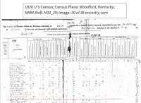 1820 Census Record Not stated township, Woodford County, Kentucky p. 30 of 38