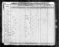 1840 Census Record Kentucky, Shelby County
