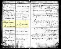 1849 Marriage Record Tennessee 