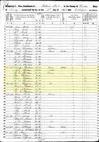 1850 Census Record Kentucky, Lincoln County