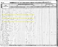 1840 Census Record Kentucky, Lincoln County 